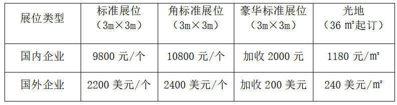 第四届中国森林食品交易博览会定于2021年6月7日至9日在上海举办