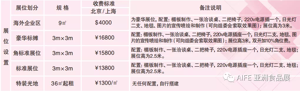 【邀请函】AIFE 2021亚洲(北京)国际食品饮料博览会精彩呈现！