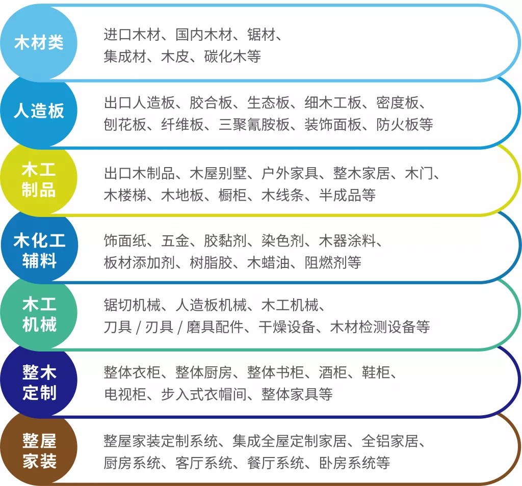 【10.28-10.30】2021第11届中国·临沂国际木业博览会暨第七届世界人造板大会