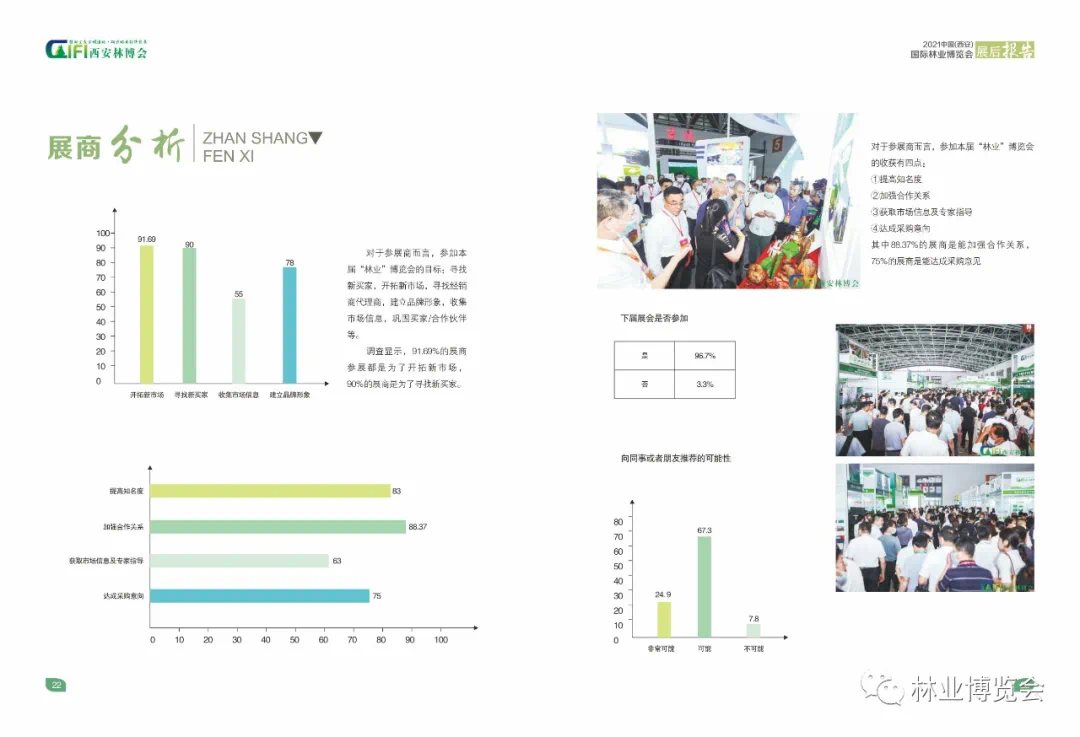 2021中国（西安）国际林业博览会暨林业产业峰会展后报告