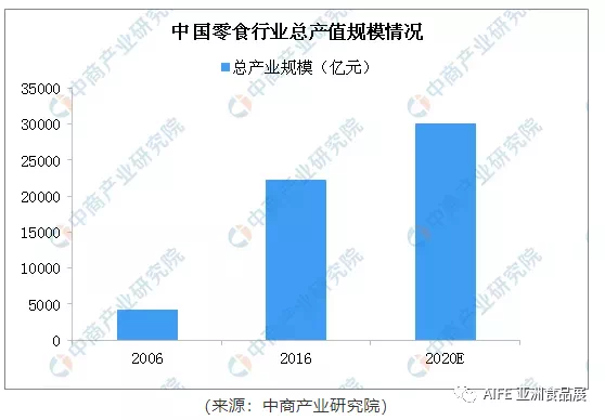 12年初心不忘，2021年亚洲(北京)国际食品饮料博览会全新出发