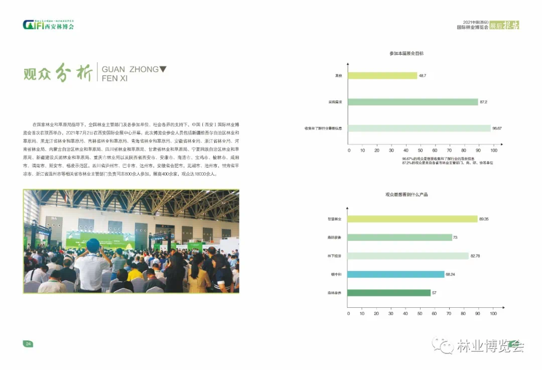 2021中国（西安）国际林业博览会暨林业产业峰会展后报告