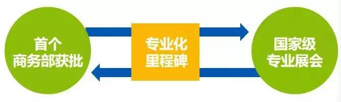 深耕行业15年！2022年福州渔博会定档6月10-12日，招展招商火热进行！