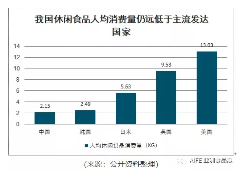 12年初心不忘，2021年亚洲(北京)国际食品饮料博览会全新出发