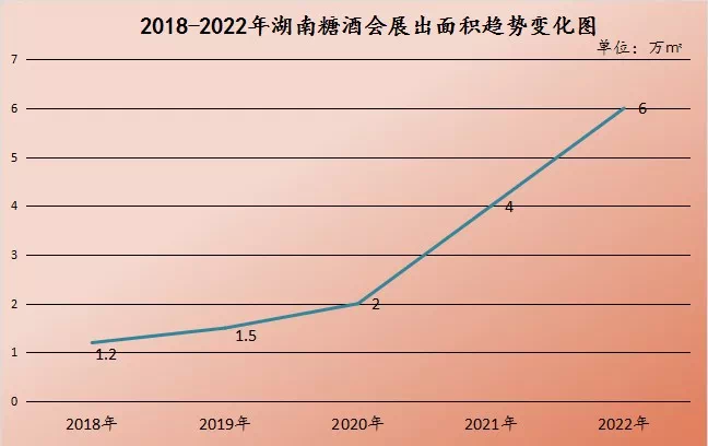 【邀请函】2022第22届中部（长沙）精品饮料博览会